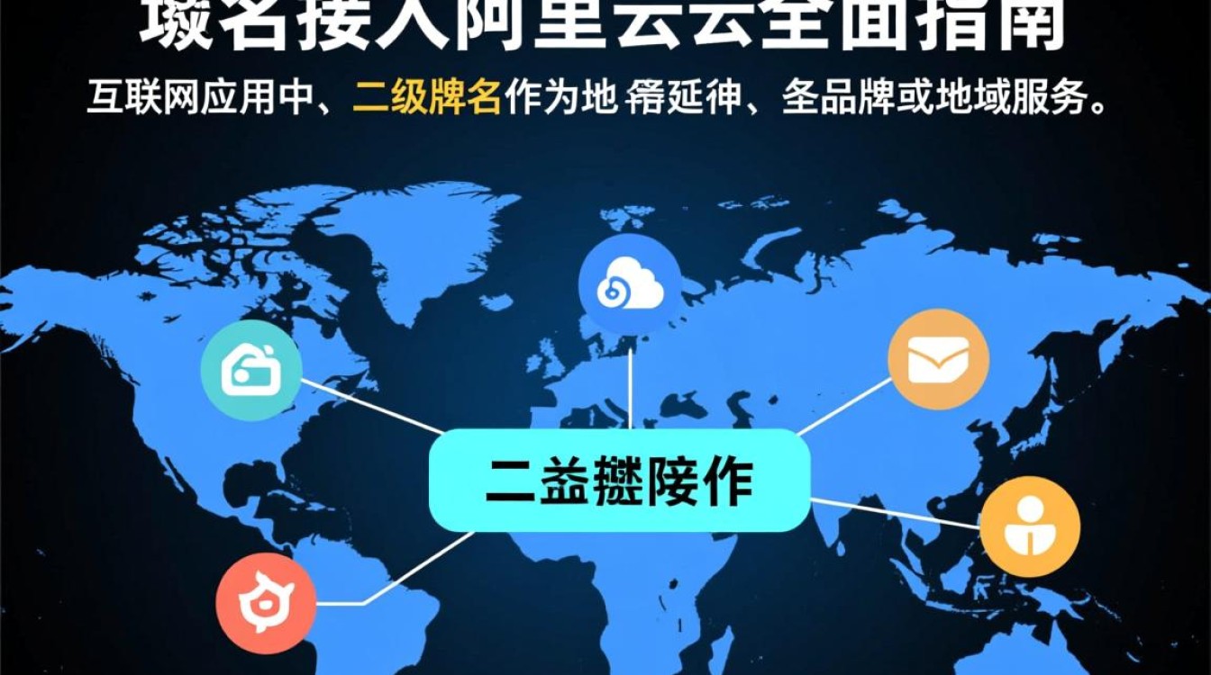 二级域名接入阿里云具体步骤和注意事项有哪些？-好主机测评网