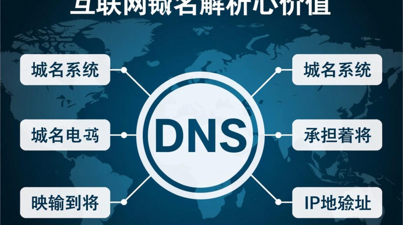 f5动态域名解析如何实现负载均衡与故障切换? f5动态域名解析如何实现负载均衡与故障切换?