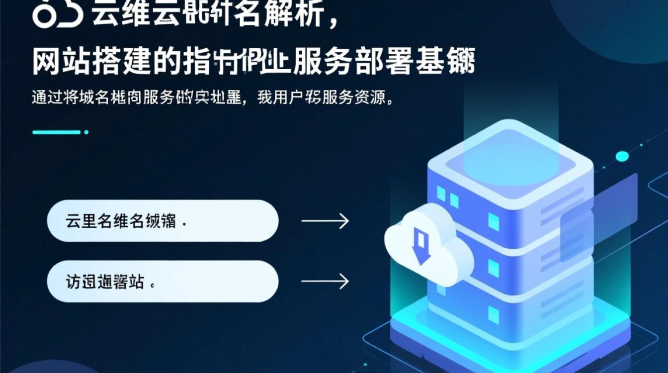 阿里云域名解析详细步骤是怎样的？新手必看指南！-好主机测评网