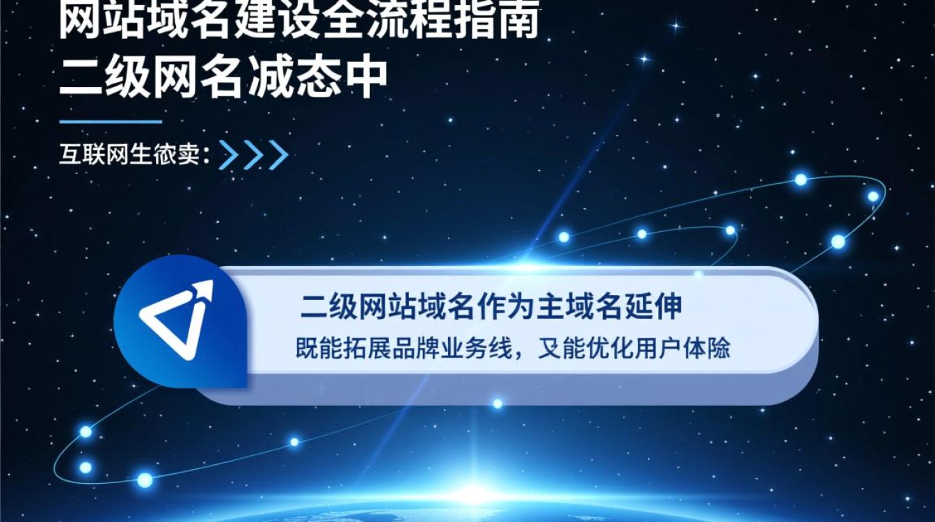 如何搭建二级网站域名？详细步骤与注意事项有哪些？