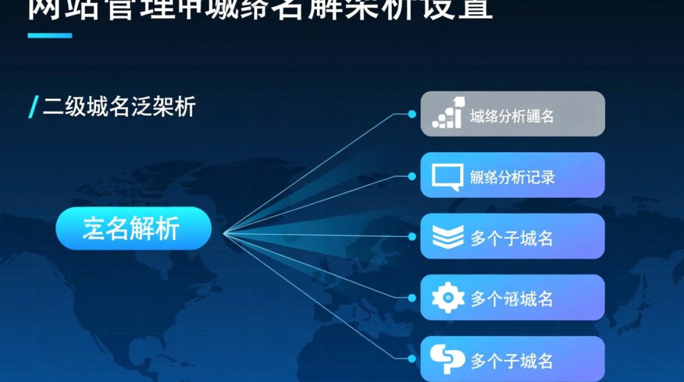 二级域名泛解析如何正确设置及注意事项有哪些？