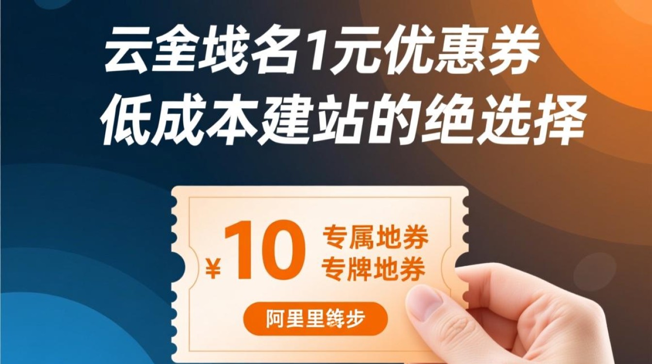 阿里云域名1元优惠券怎么领？新人能用的入口在哪？-好主机测评网