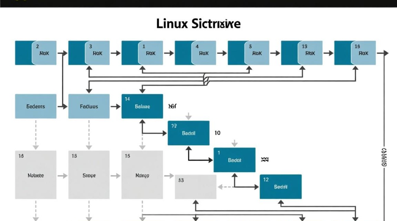 Linux段表是什么？如何查看和修改段表项？