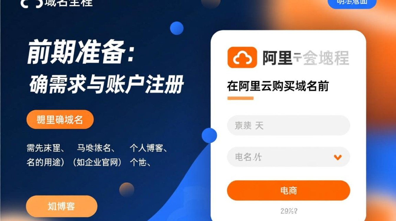 阿里云买域名全过程，新手怎么操作？详细步骤有哪些？