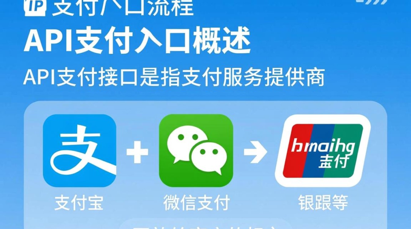 api支付接口流程是怎样的？从请求到回调的步骤详解-好主机测评网