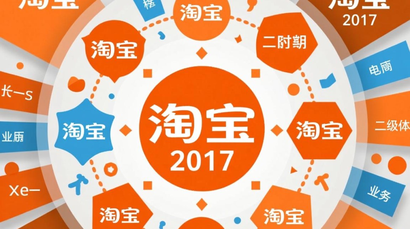 淘宝二级域名2017年有什么变化或影响?-好主机测评网