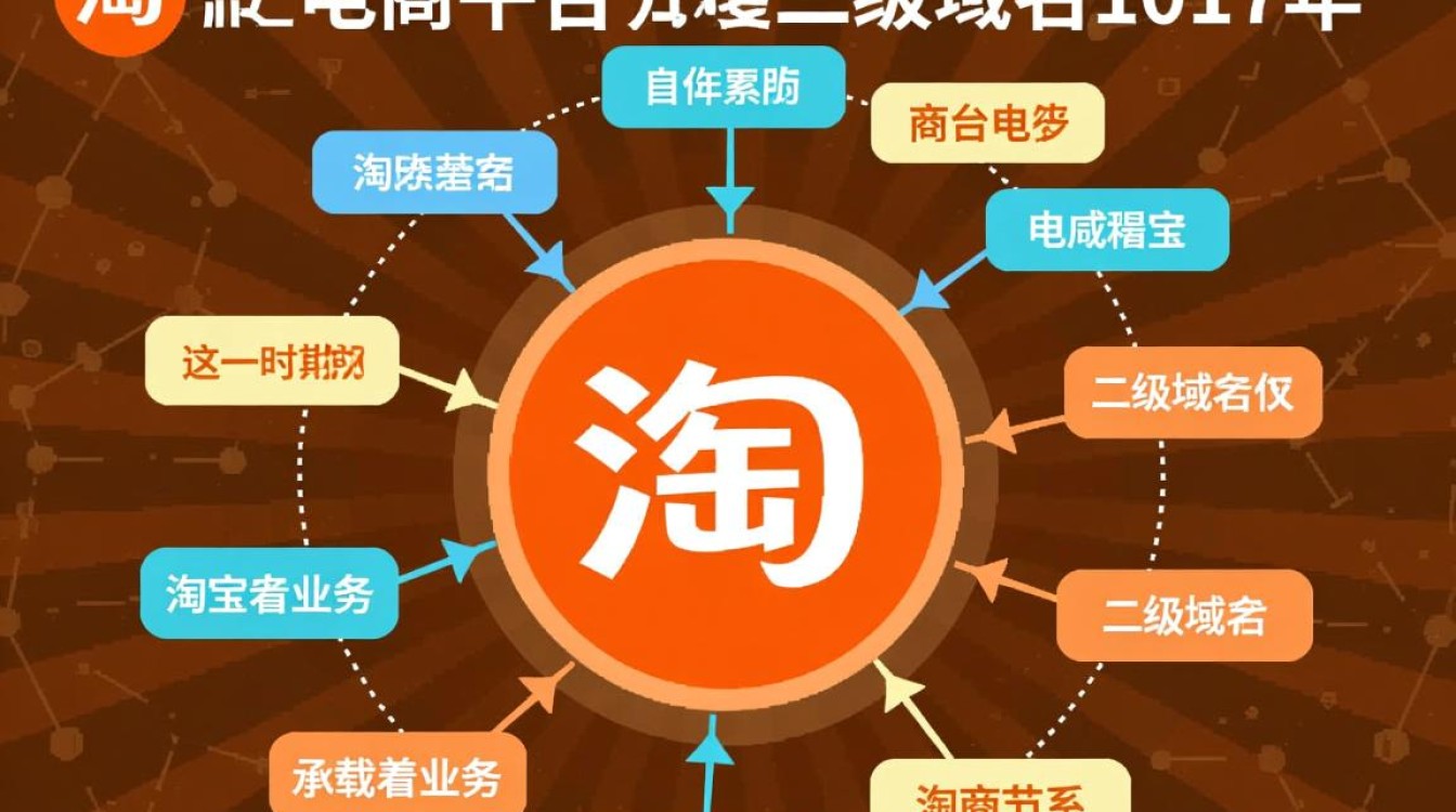 淘宝二级域名2017年有什么变化或影响? 淘宝二级域名2017年有什么变化或影响?