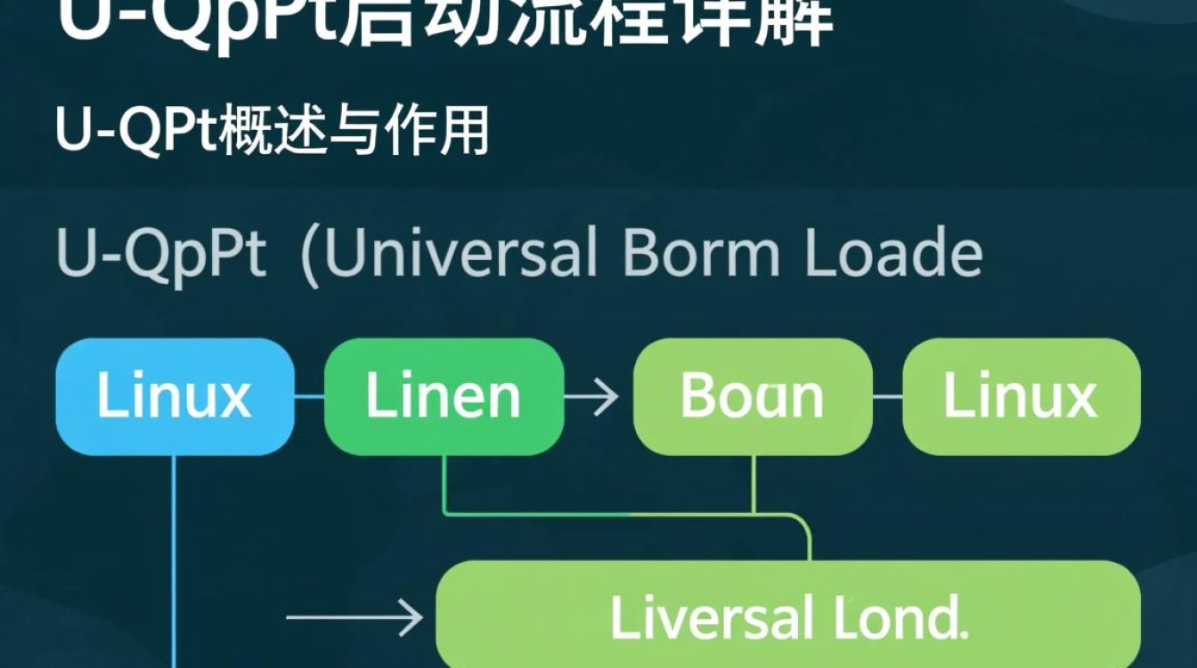 Linux uboot启动流程是怎样的？详细步骤有哪些？