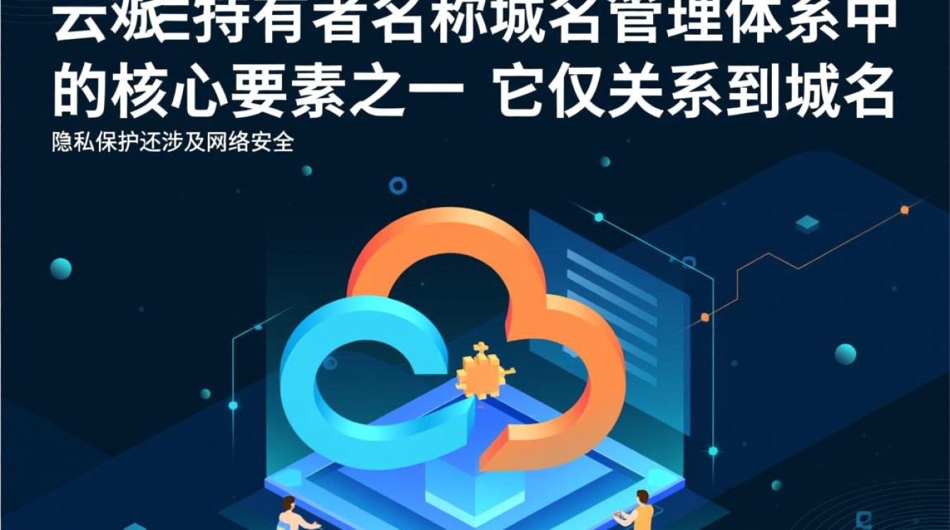 阿里云域名持有者名称怎么修改?需要准备什么材料? 阿里云域名持有者名称怎么修改?需要准备什么材料?