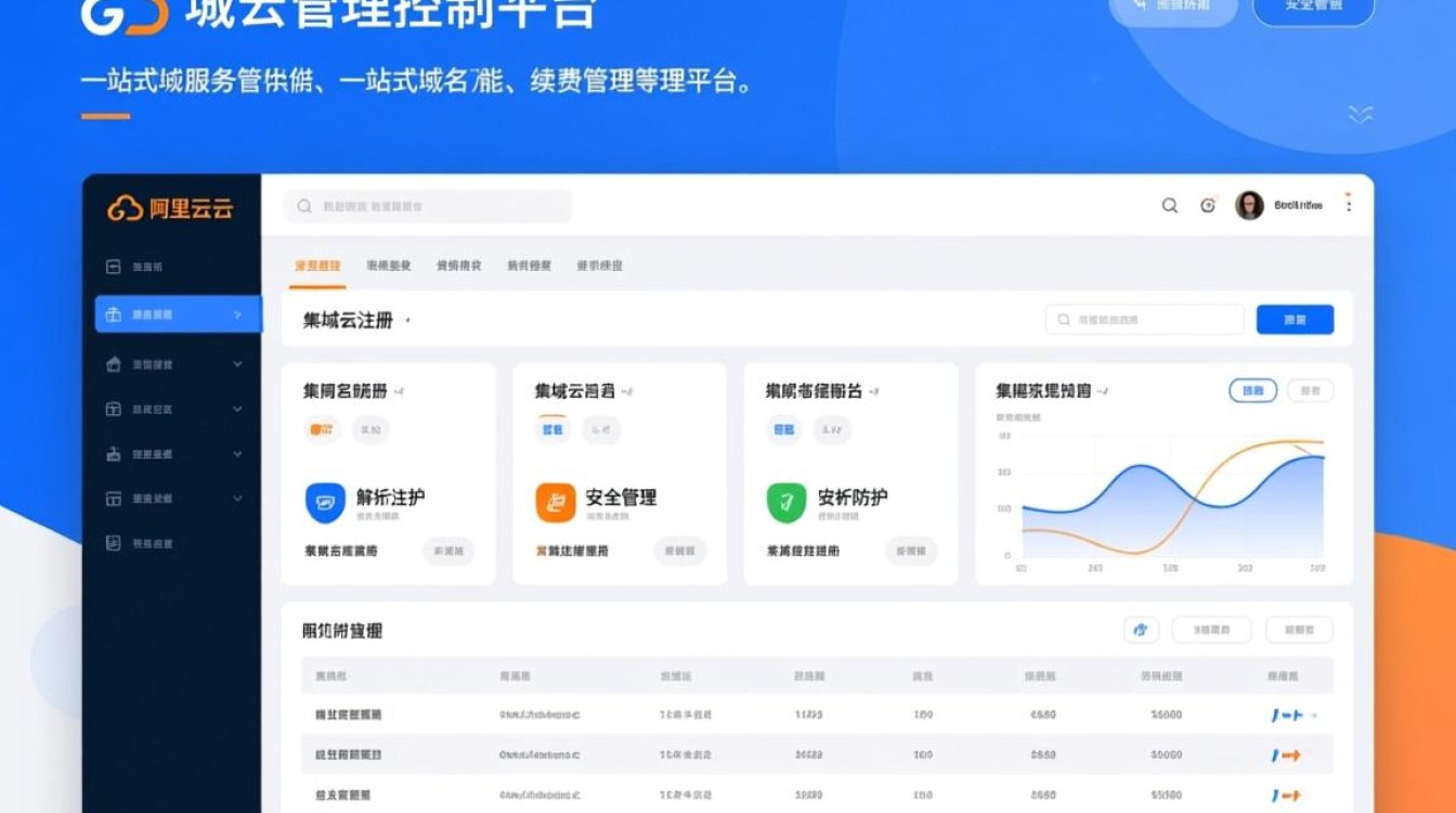 阿里云域名管理控制台如何快速绑定解析域名？