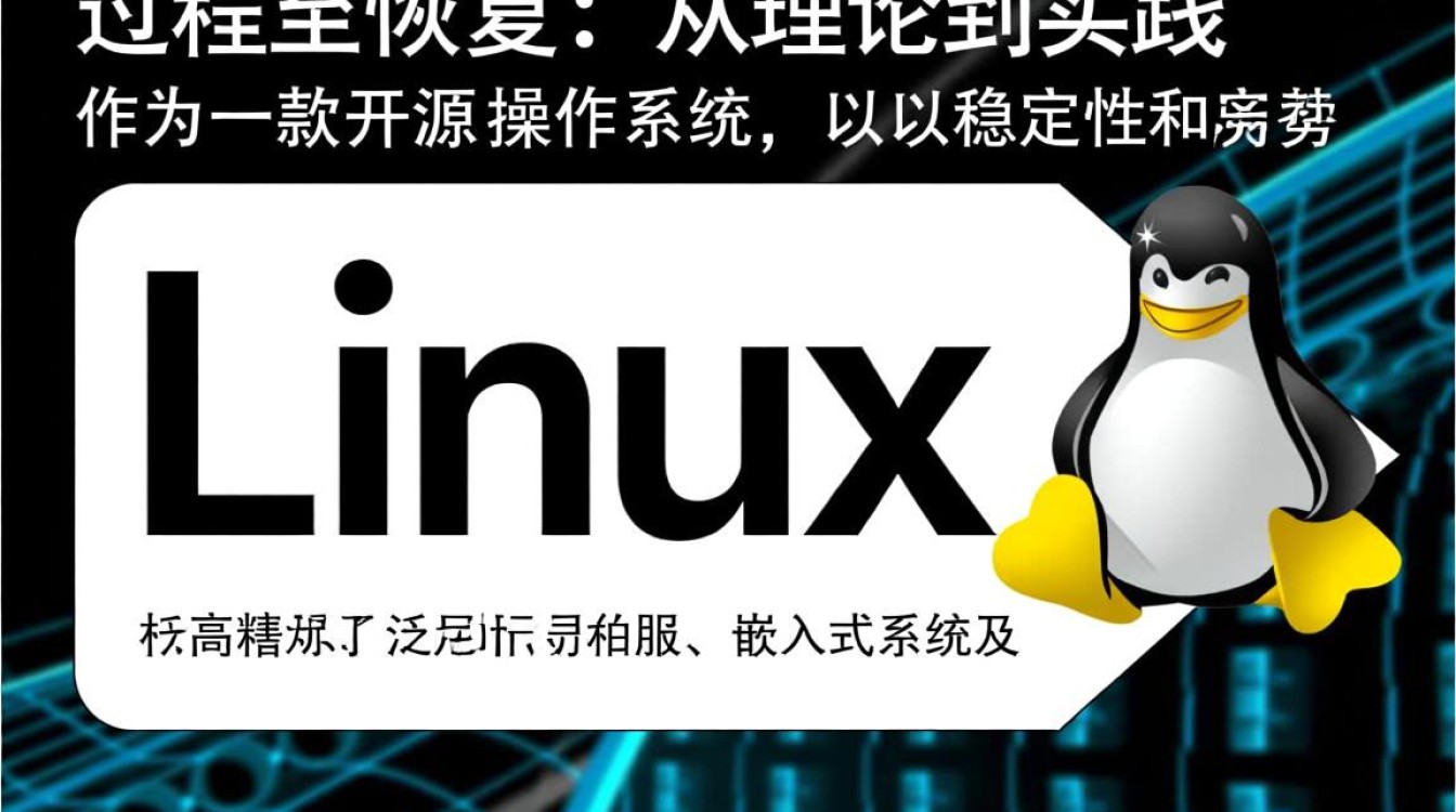 Linux 进程崩溃后,如何安全恢复未保存的工作? Linux 进程崩溃后,如何安全恢复未保存的工作?