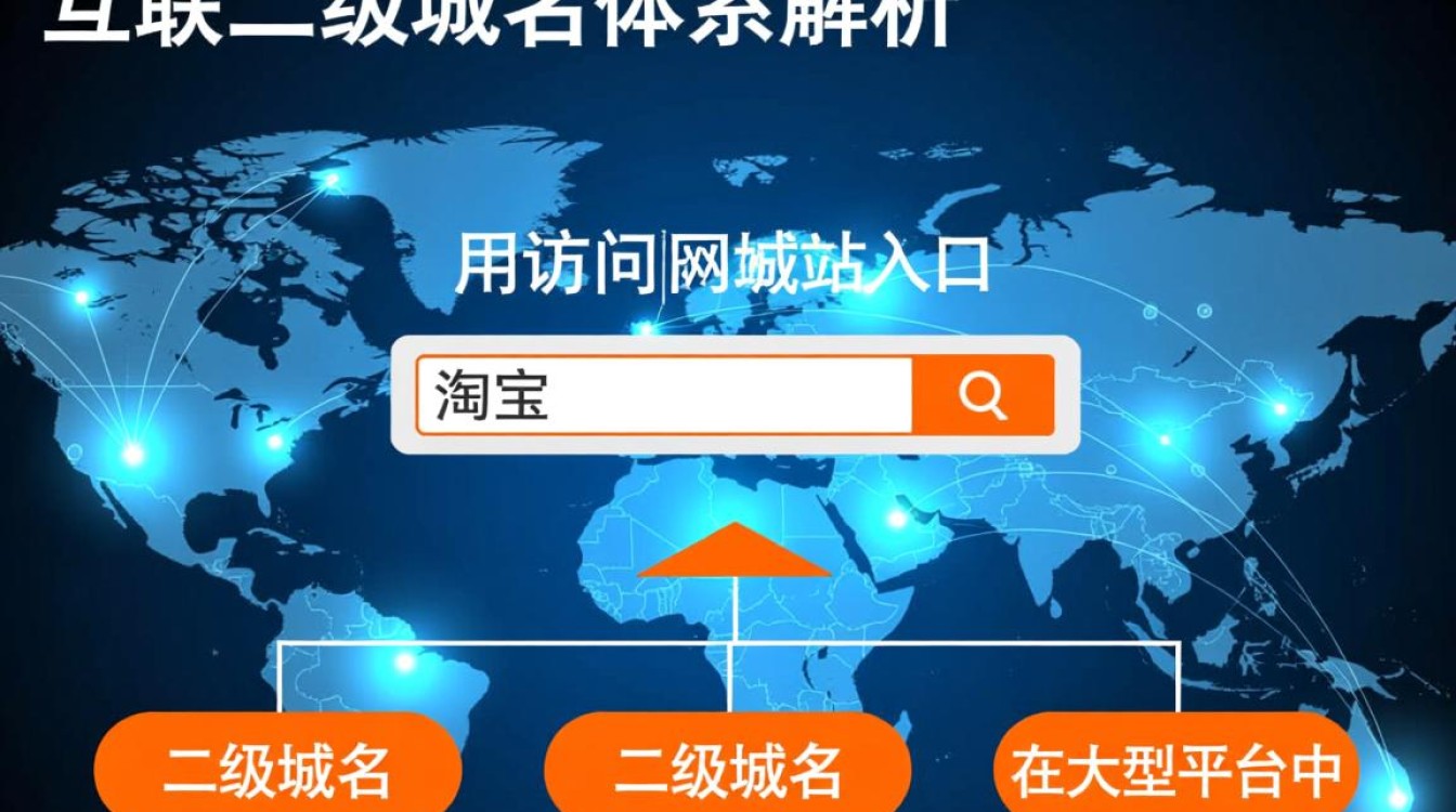 淘宝二级域名对SEO和用户体验有什么影响? 淘宝二级域名对SEO和用户体验有什么影响?