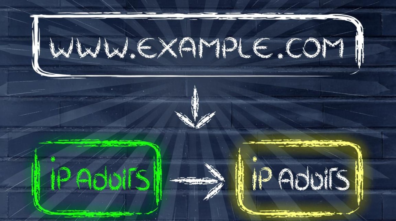 织梦主机域名解析怎么操作？新手步骤详解与常见问题解决。