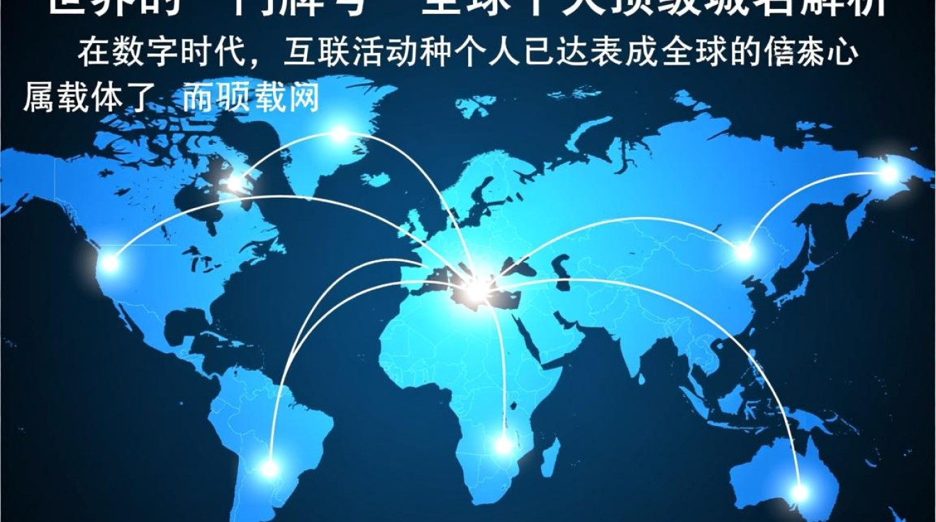 全球十大顶级域名有哪些?哪个最适合企业或个人使用?-好主机测评网