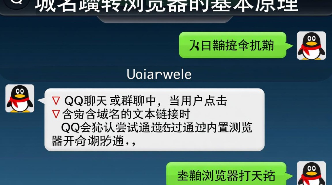 qq里域名跳转浏览器，怎么设置才不跳转？-好主机测评网