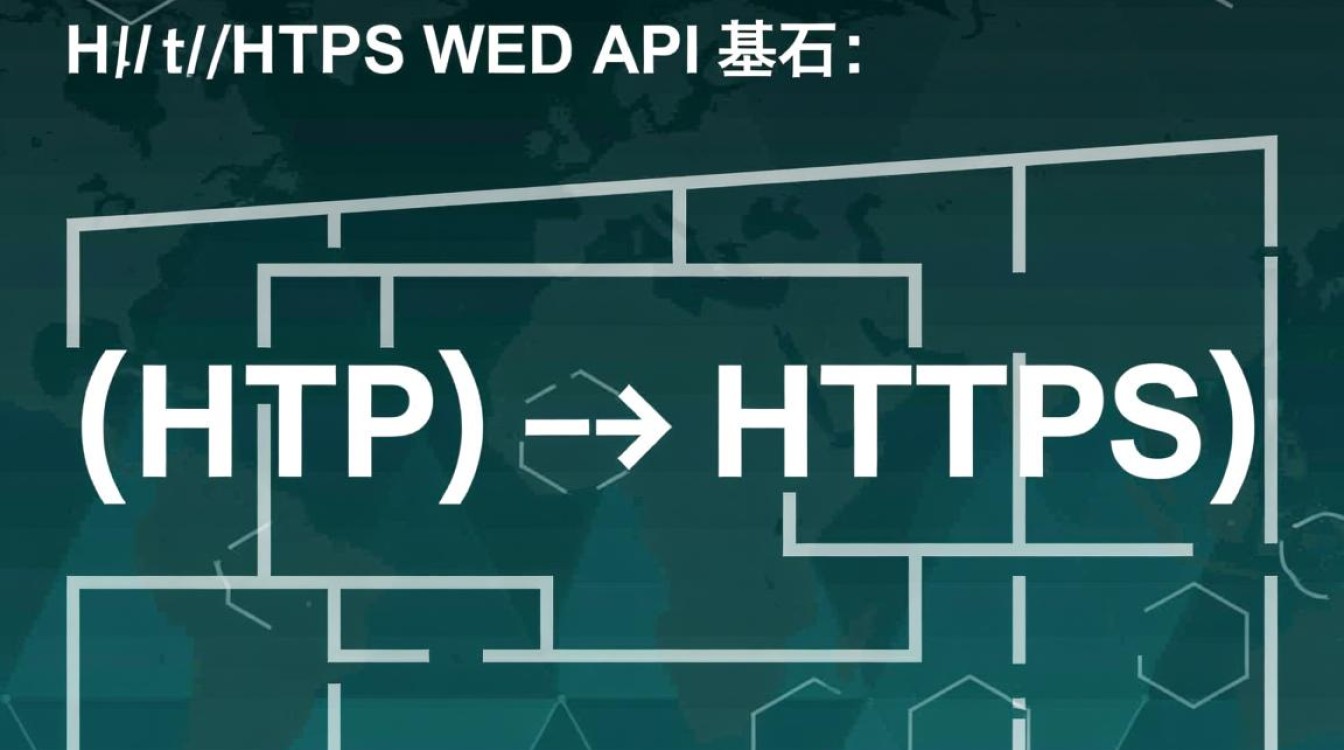 API接口协议有哪些?常见协议类型与适用场景解析-好主机测评网