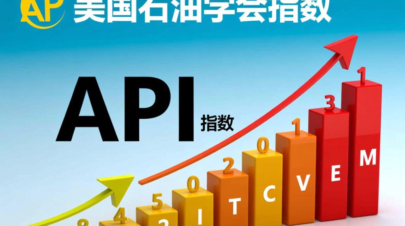 API指数是什么?它到底衡量了什么?-好主机测评网