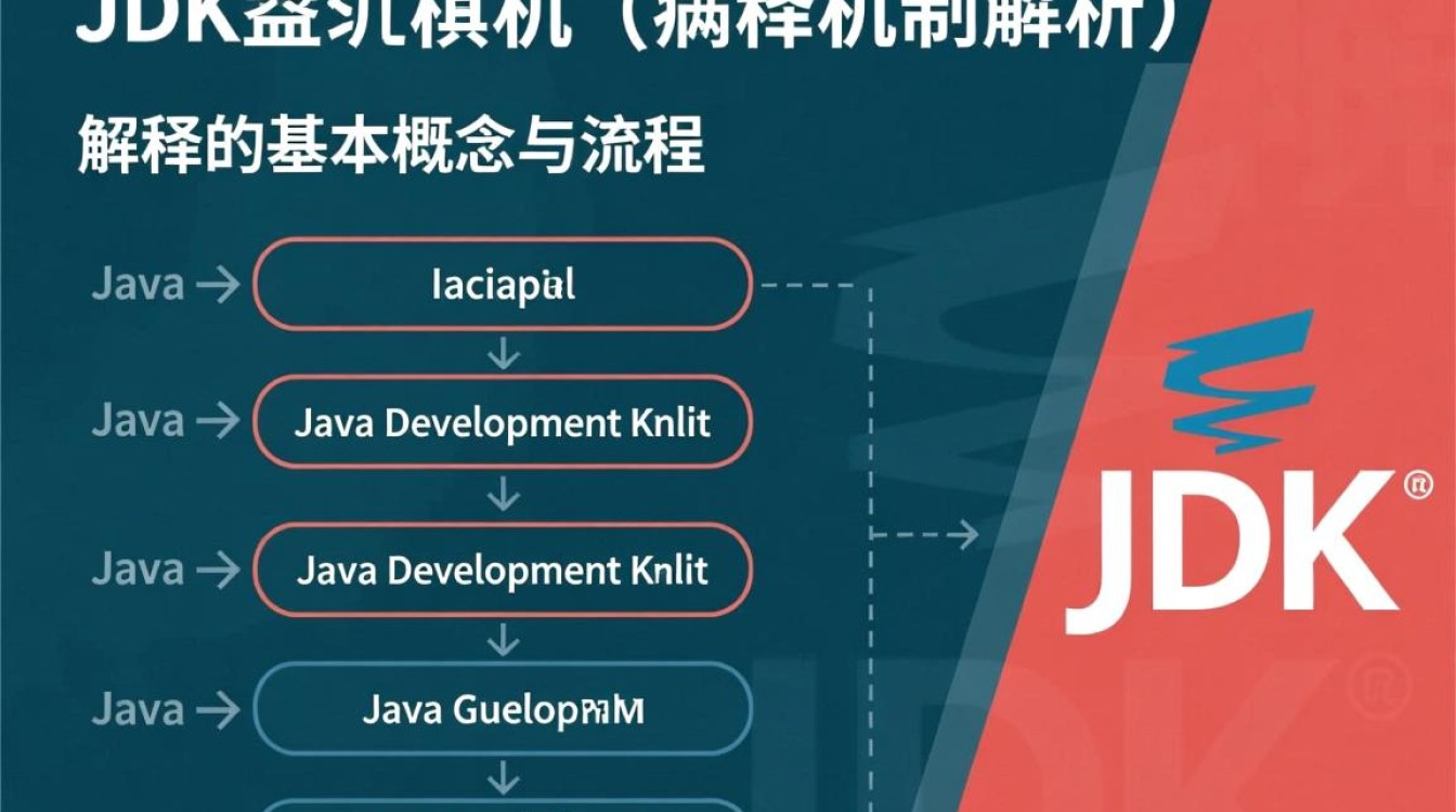 JDK虚拟机编译时，字节码是如何生成的？-好主机测评网