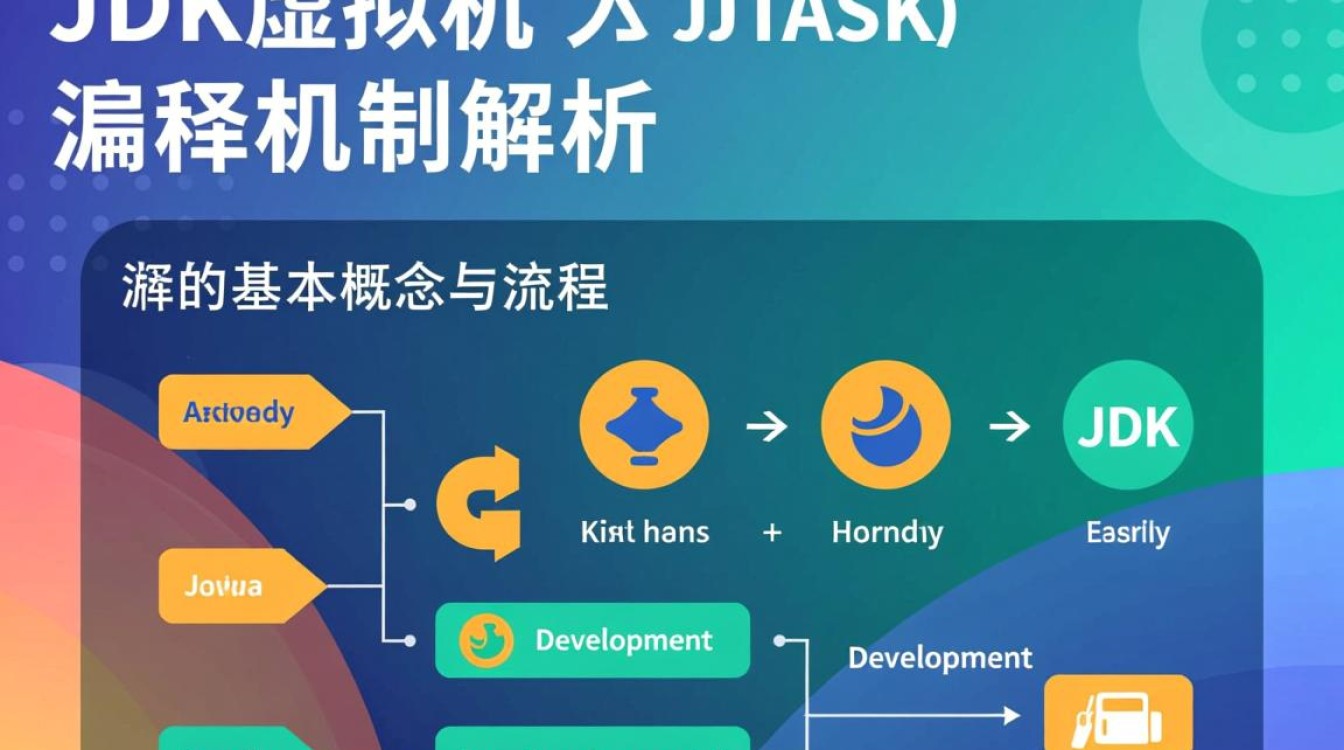 JDK虚拟机编译时,字节码是如何生成的? JDK虚拟机编译时,字节码是如何生成的?