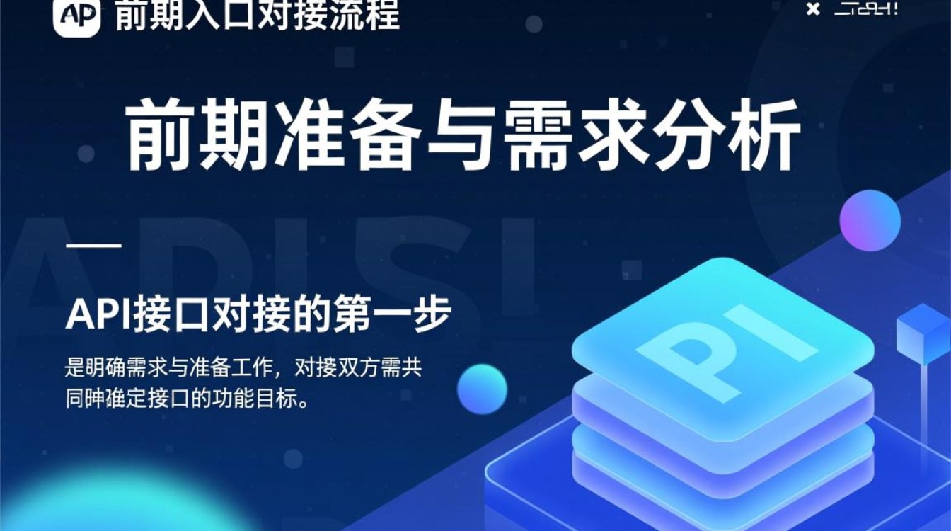API接口对接流程从哪开始?新手如何一步步搞定对接?-好主机测评网