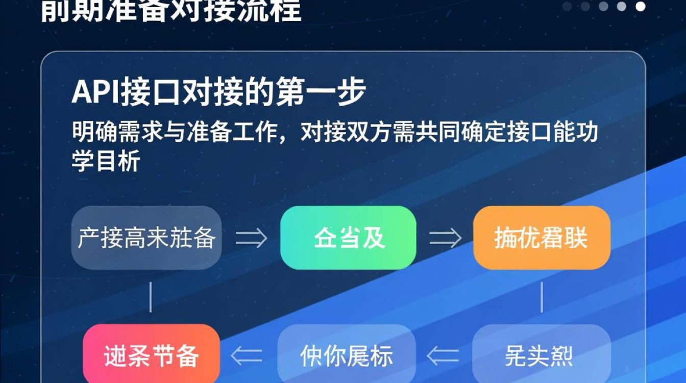 API接口对接流程从哪开始?新手如何一步步搞定对接? API接口对接流程从哪开始?新手如何一步步搞定对接?