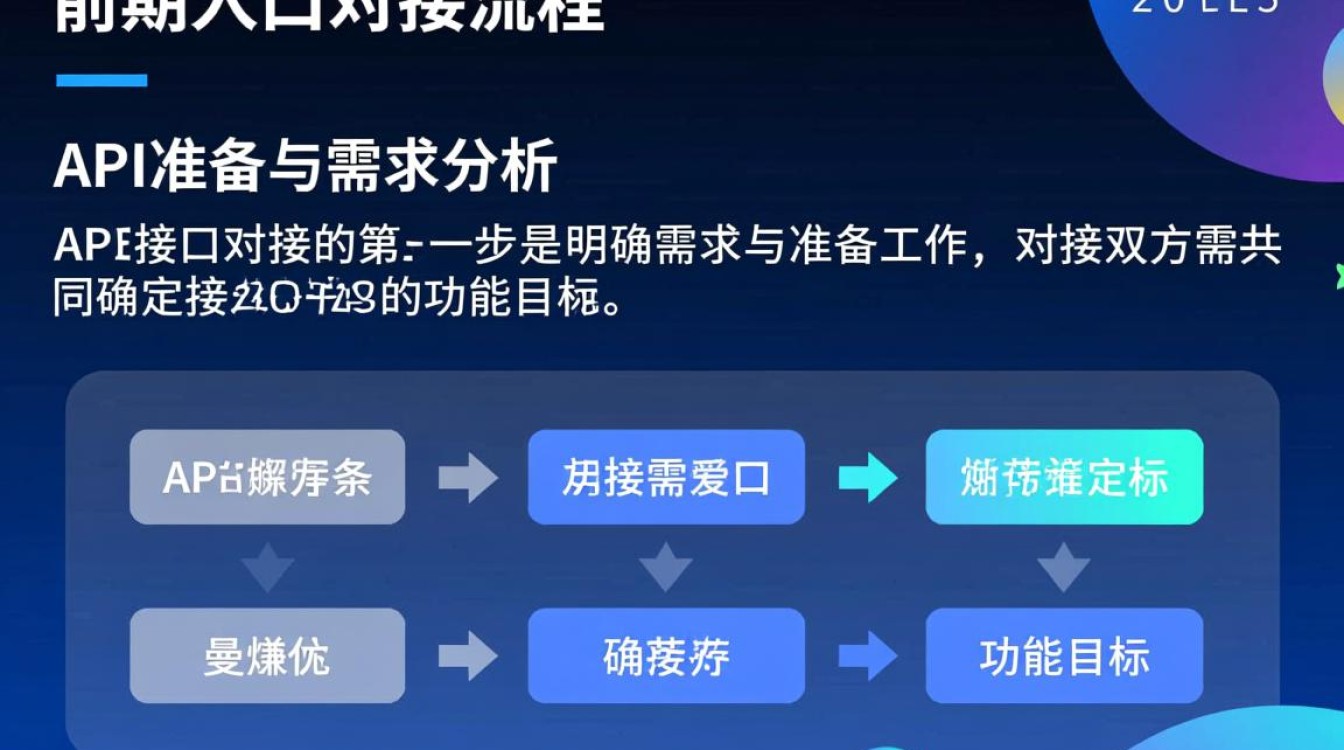 API接口对接流程从哪开始?新手如何一步步搞定对接? API接口对接流程从哪开始?新手如何一步步搞定对接?