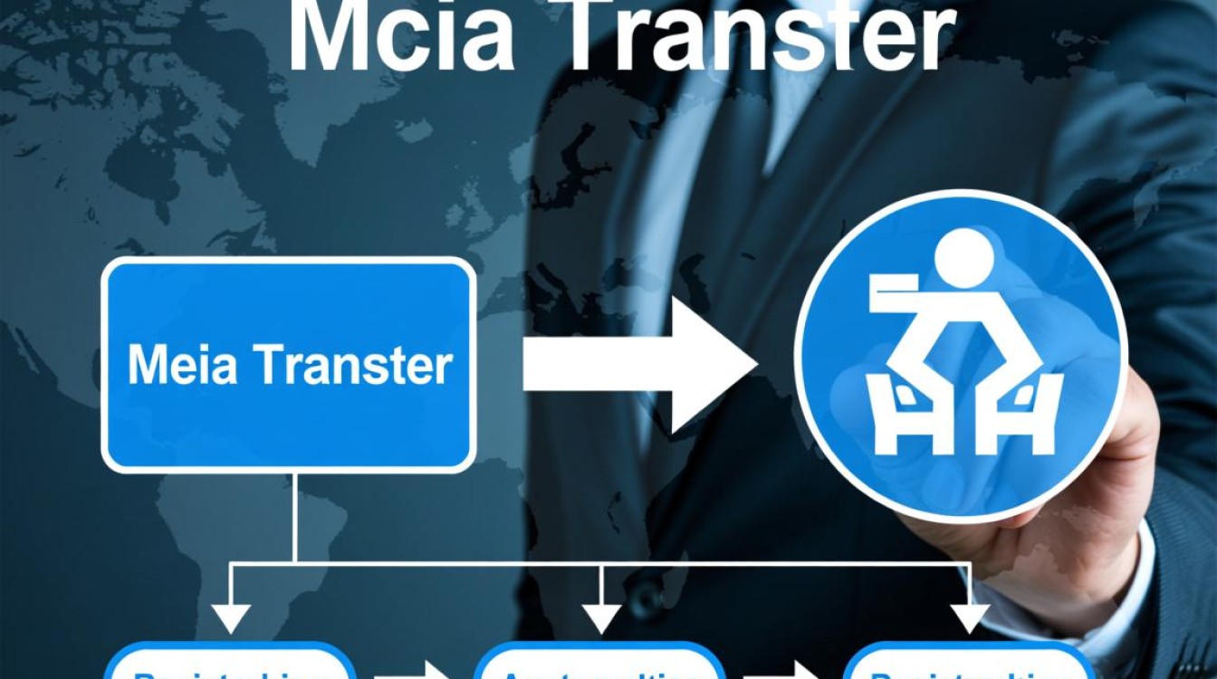 域名转移到底需要多长时间?影响因素有哪些? 域名转移到底需要多长时间?影响因素有哪些?