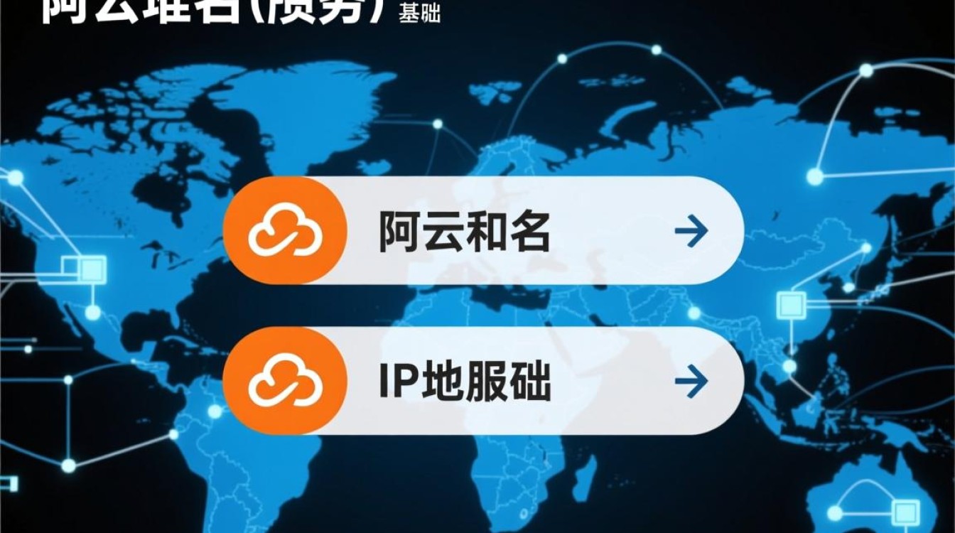 阿里云域名和IP地址有什么关系?如何绑定解析? 阿里云域名和IP地址有什么关系?如何绑定解析?