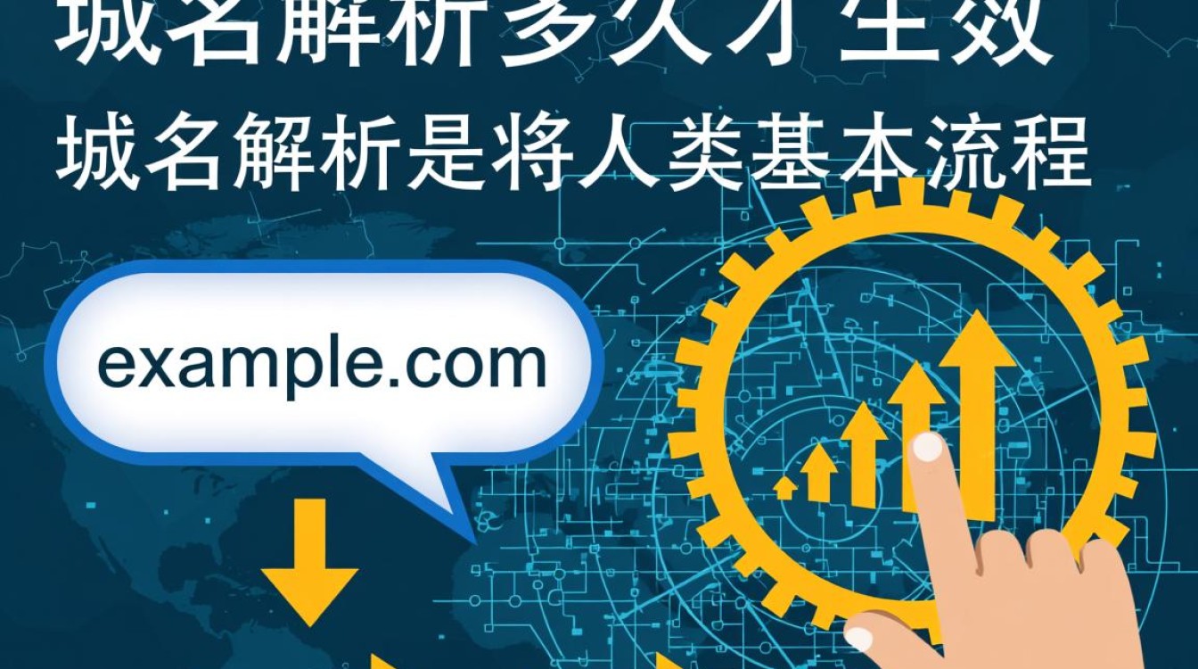 域名解析修改后多久才能生效?影响解析生效时间的因素有哪些?-好主机测评网