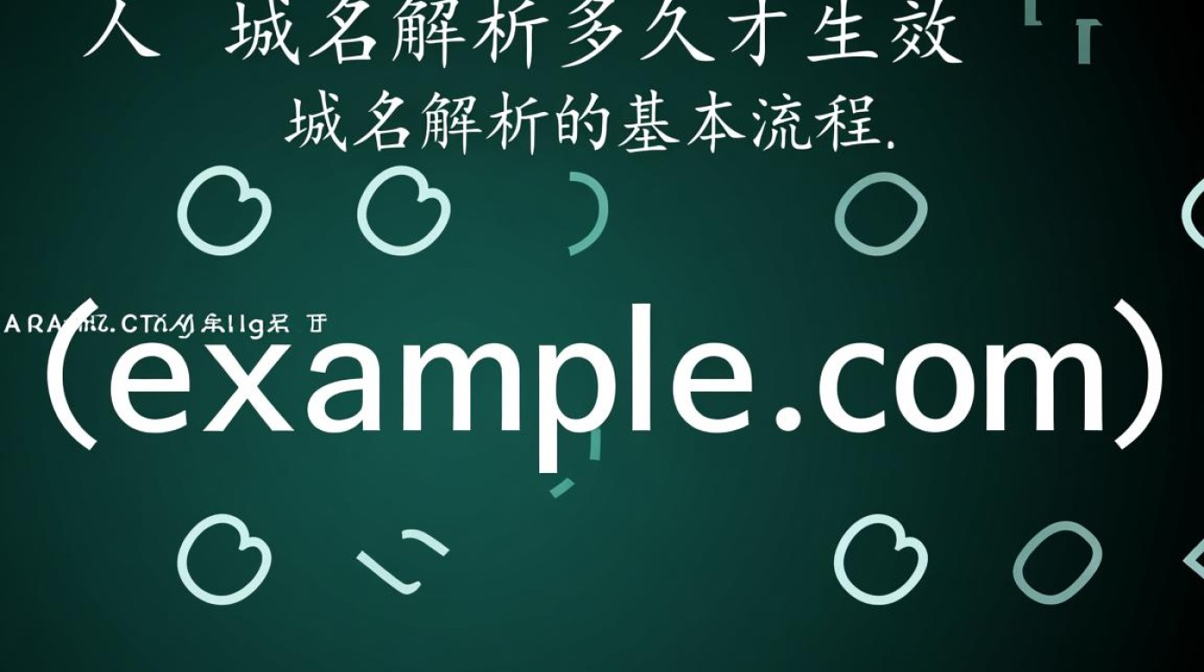 域名解析修改后多久才能生效?影响解析生效时间的因素有哪些? 域名解析修改后多久才能生效?影响解析生效时间的因素有哪些?