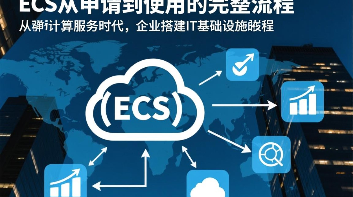 api开通ecs需要满足哪些条件?-好主机测评网