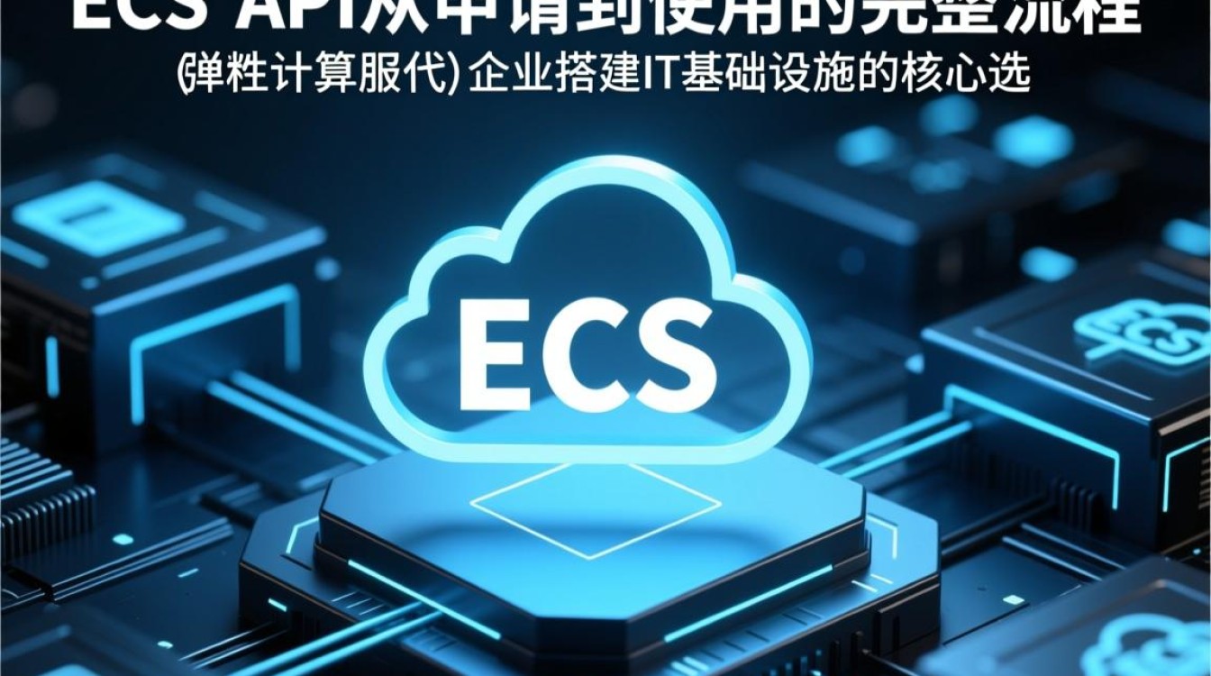 api开通ecs需要满足哪些条件? api开通ecs需要满足哪些条件?