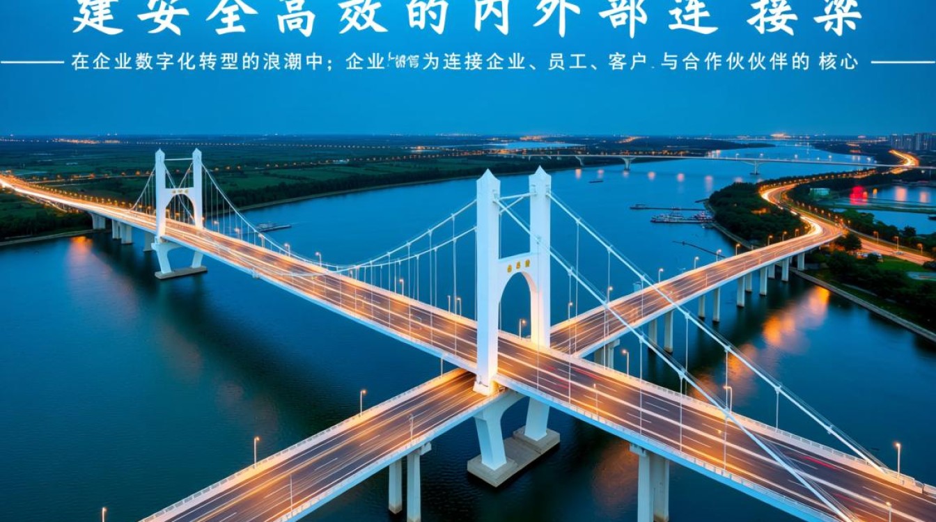 企业号网页授权域名如何配置,用户访问权限怎么设置? 企业号网页授权域名如何配置,用户访问权限怎么设置?