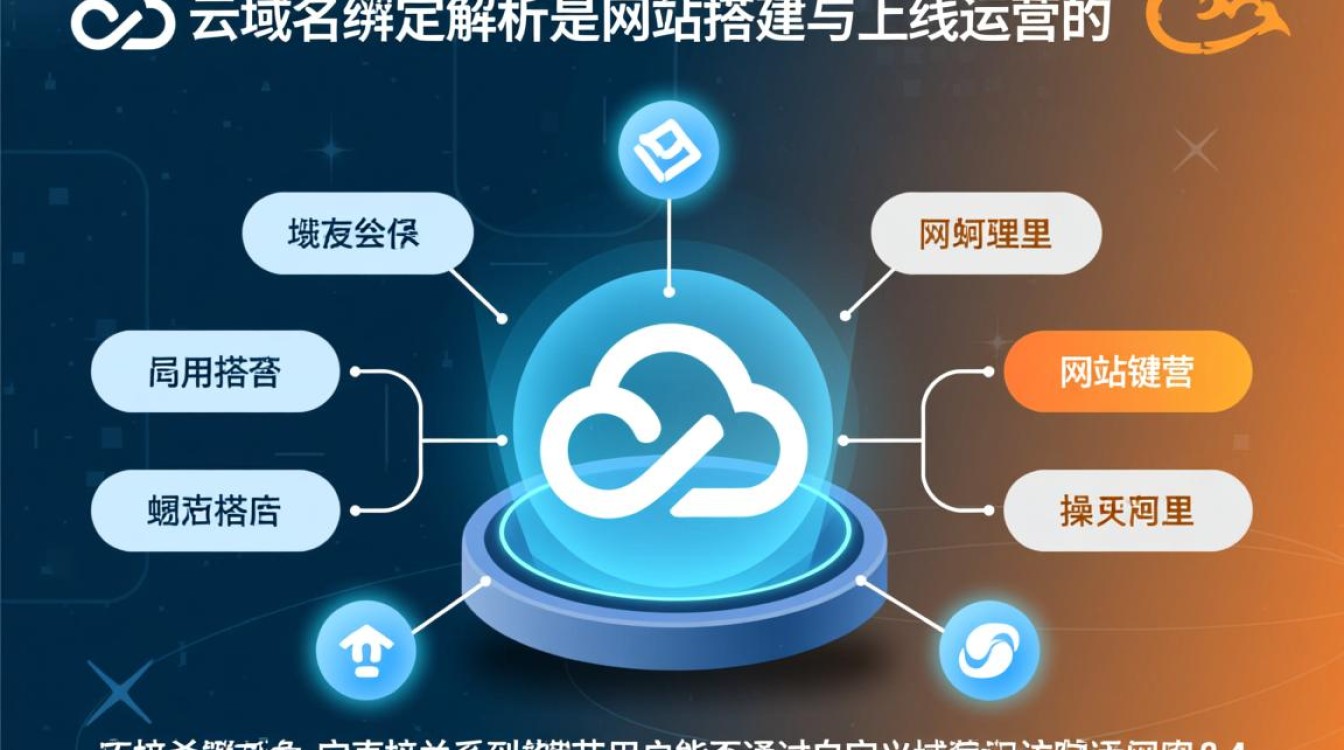 阿里云域名绑定解析后网站仍无法访问怎么办？