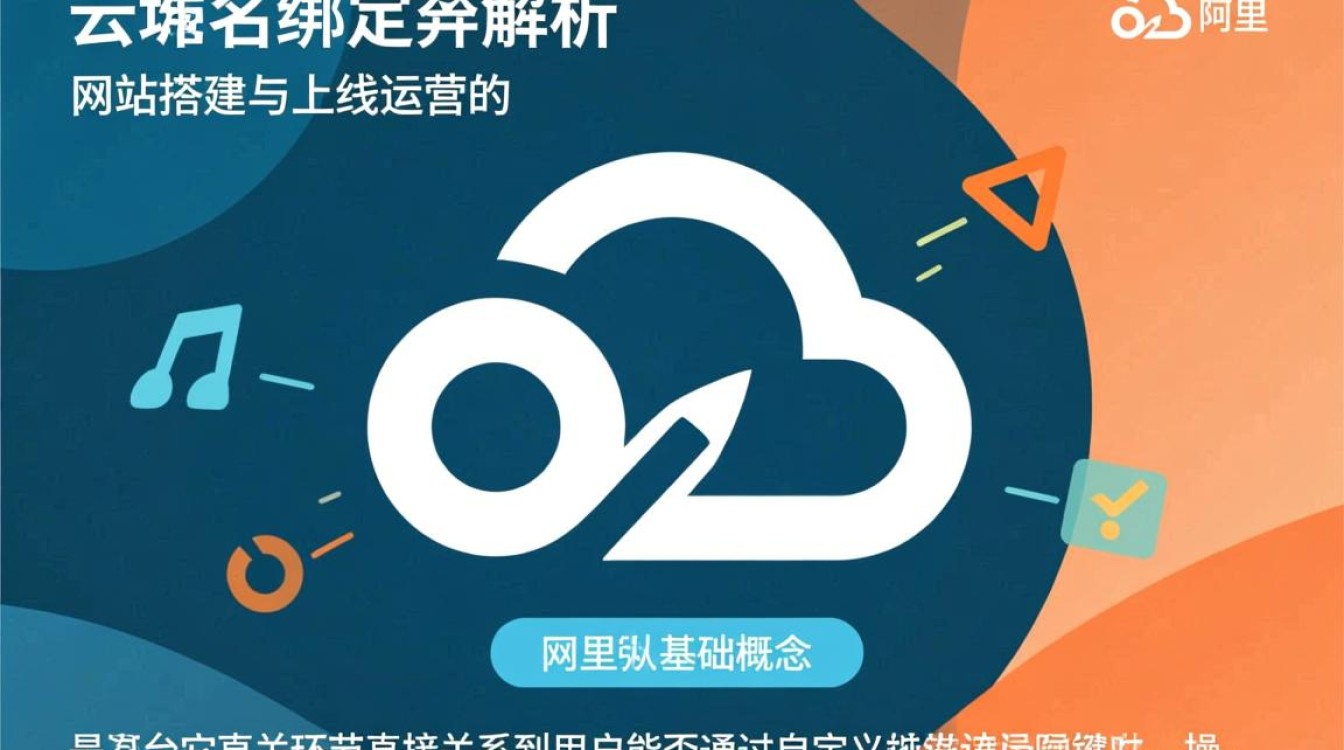 阿里云域名绑定解析后网站仍无法访问怎么办?-好主机测评网