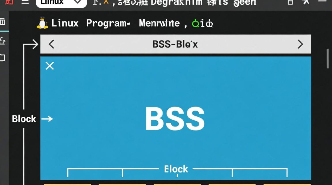 Linux BSS段具体存储哪些数据且如何初始化?-好主机测评网