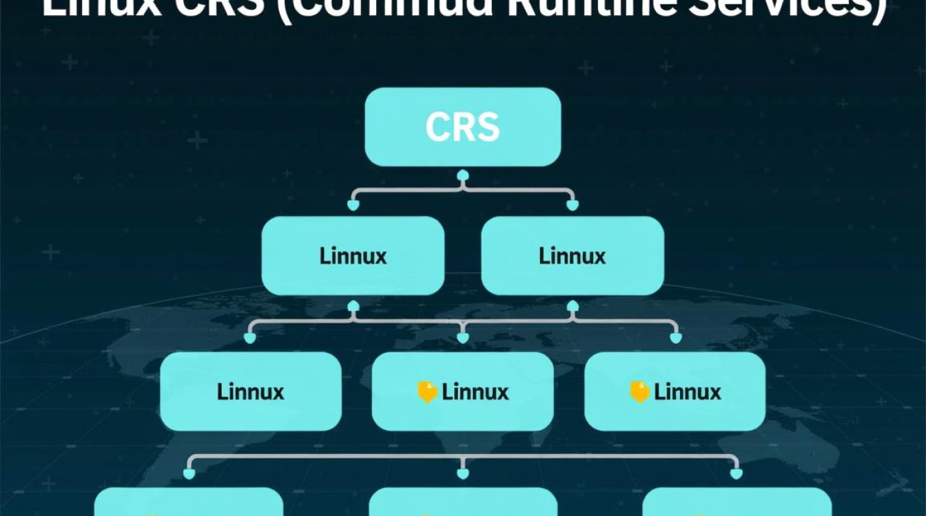 Linux CRS是什么?如何配置和使用?-好主机测评网