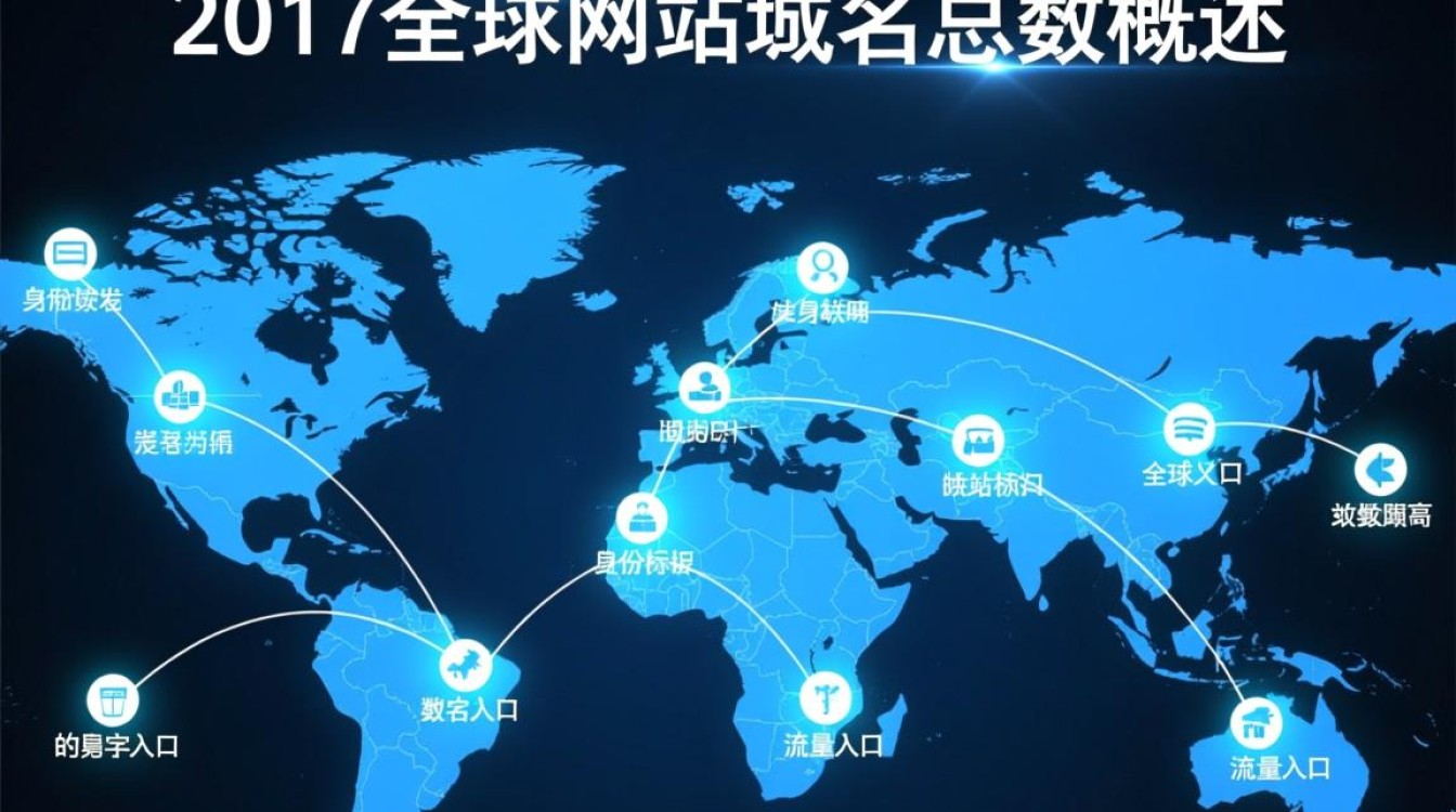 2017年全球网站域名总数是多少?新增域名占比及变化趋势如何? 2017年全球网站域名总数是多少?新增域名占比及变化趋势如何?