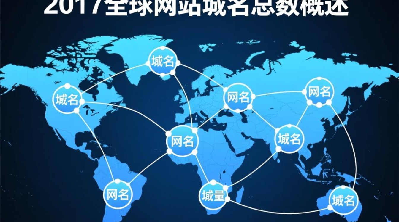 2017年全球网站域名总数是多少?新增域名占比及变化趋势如何? 2017年全球网站域名总数是多少?新增域名占比及变化趋势如何?
