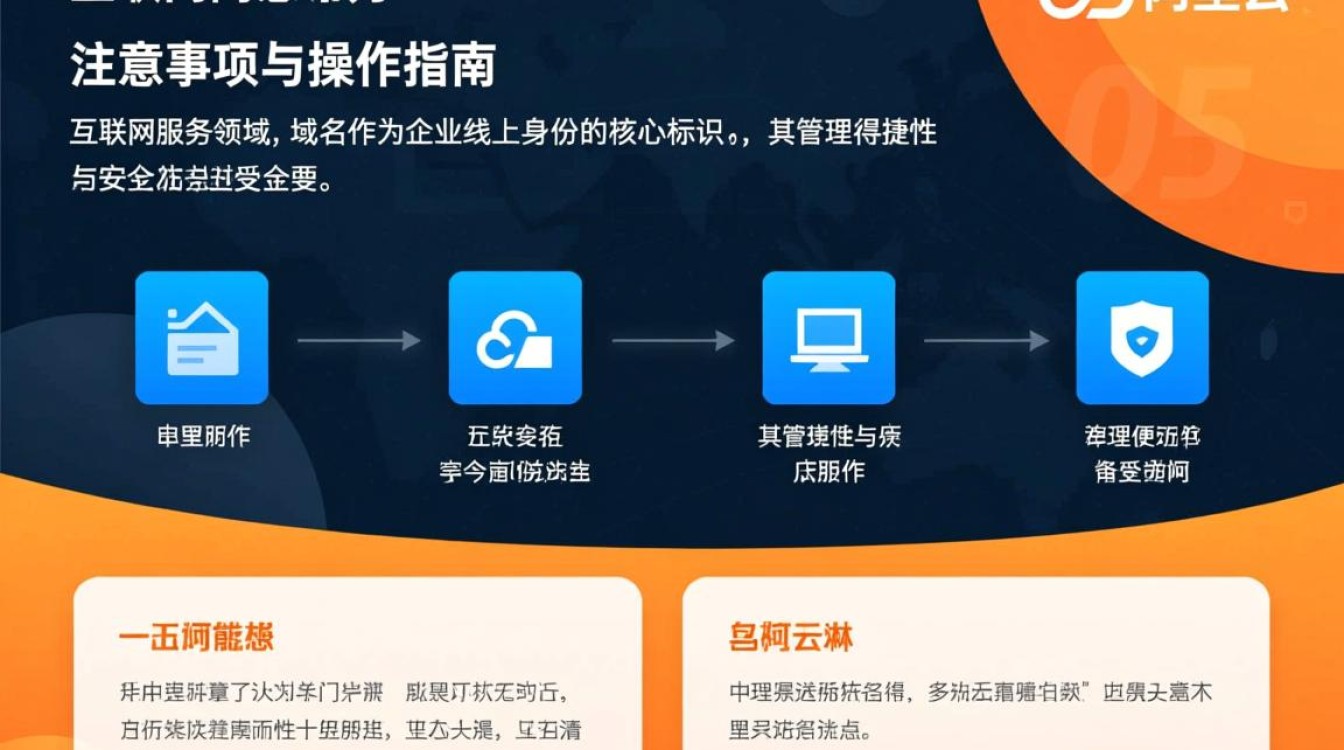 阿里云域名转出万网需要哪些条件和步骤？