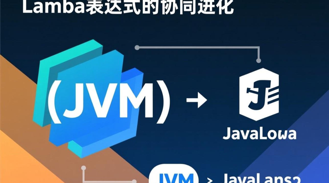 Java虚拟机中lambda表达式底层实现原理是什么？-好主机测评网