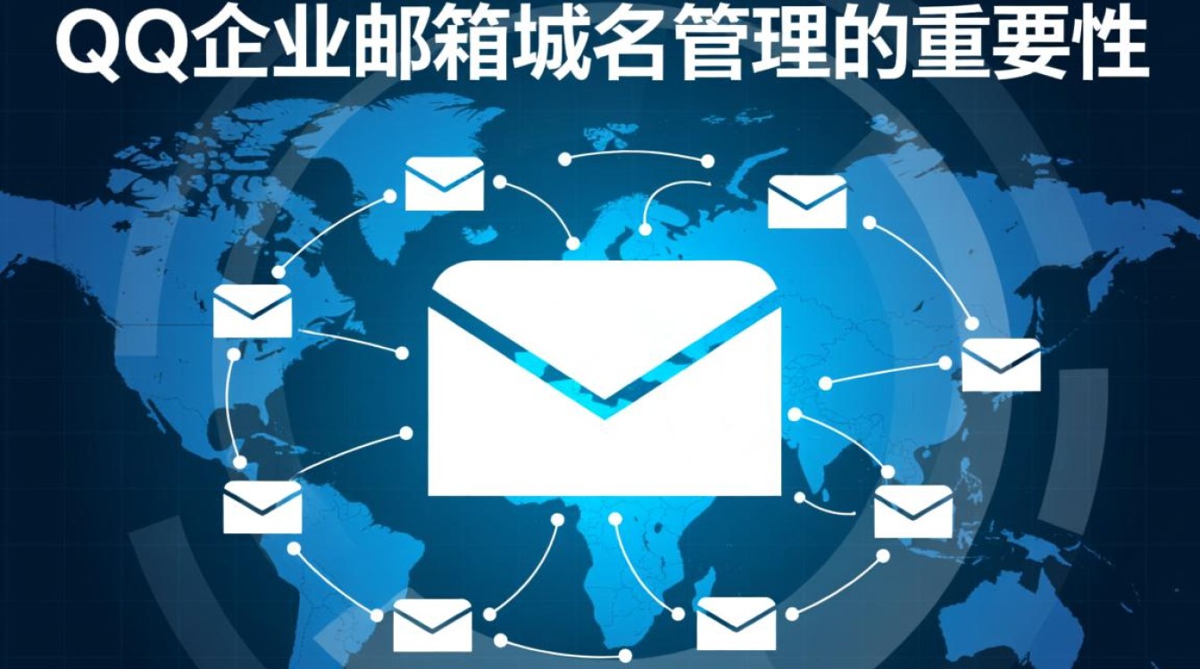 qq企业邮箱域名管理如何设置解析? qq企业邮箱域名管理如何设置解析?