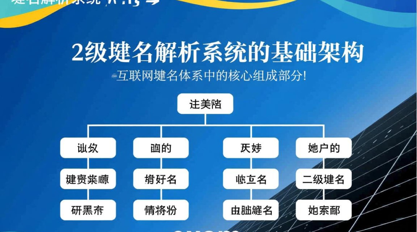 2级域名解析系统如何正确配置与优化？
