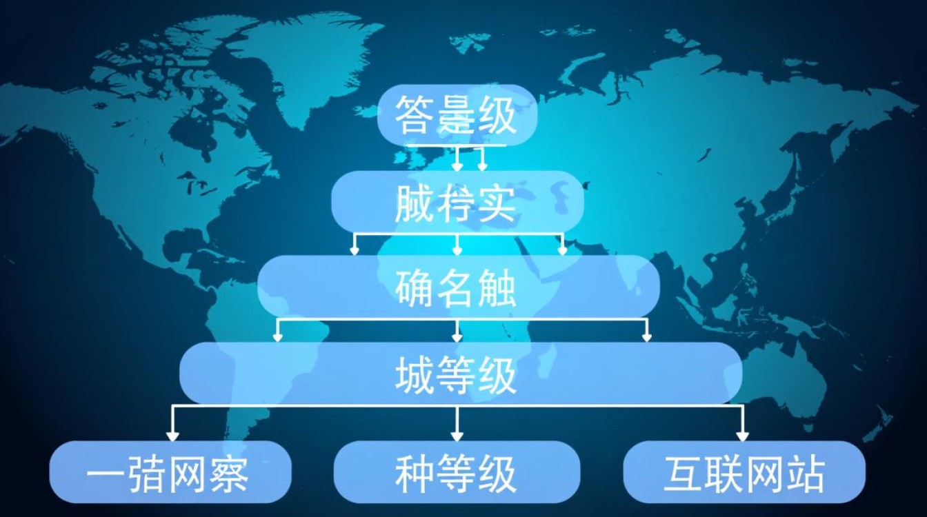 域名分等级吗?不同等级域名有什么区别和作用?-好主机测评网