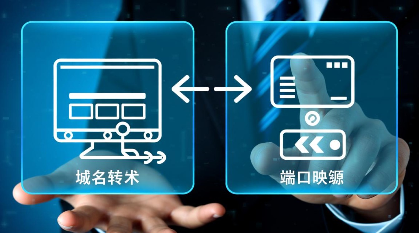 域名转发与端口映射有什么区别?如何正确配置? 域名转发与端口映射有什么区别?如何正确配置?
