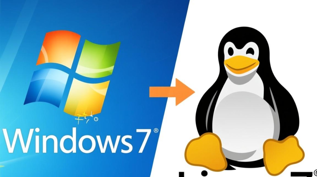 Win7和Linux双系统，如何修改启动项？