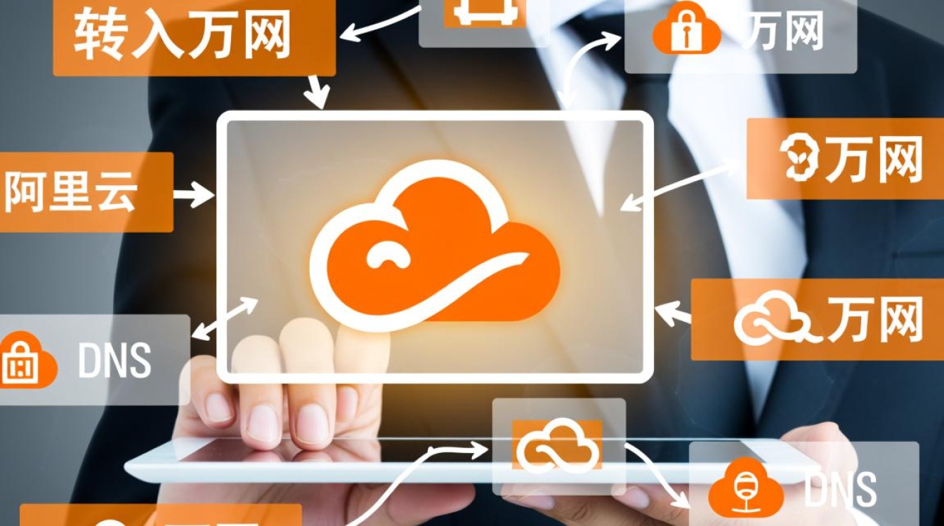 域名转入万网一般需要几天才能完成解析？