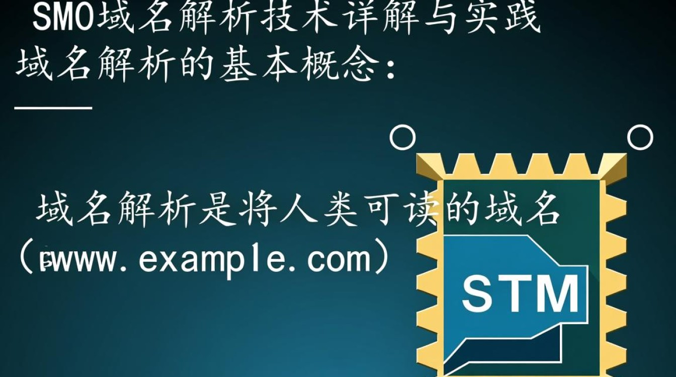 STM32如何实现域名解析?步骤与代码示例详解 STM32如何实现域名解析?步骤与代码示例详解