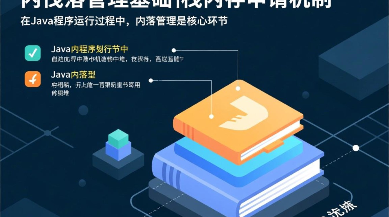 Java怎么申请栈?申请后如何管理内存与避免溢出? Java怎么申请栈?申请后如何管理内存与避免溢出?