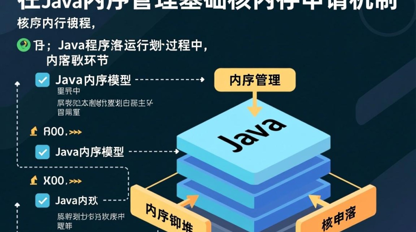 Java怎么申请栈?申请后如何管理内存与避免溢出? Java怎么申请栈?申请后如何管理内存与避免溢出?